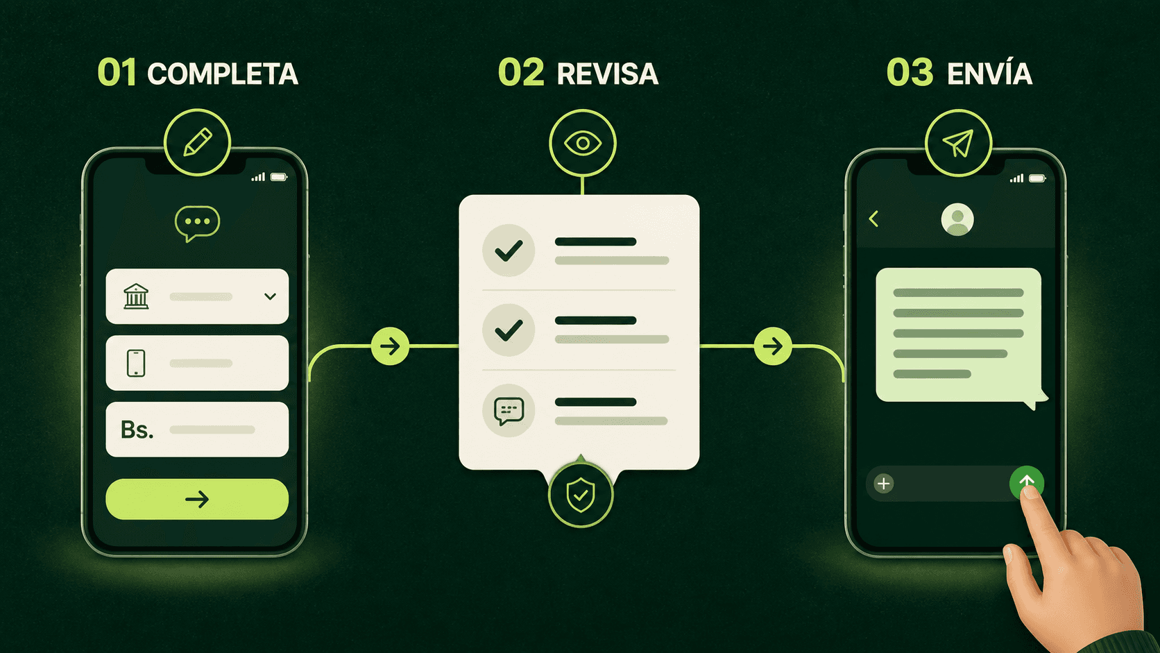 Flujo de Pago Fácil en tres pasos: completa los datos, revisa el mensaje y autoriza el envío del SMS